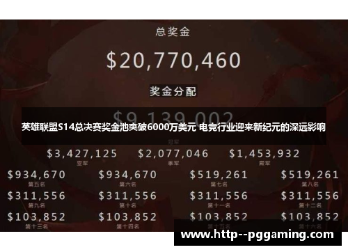 英雄联盟S14总决赛奖金池突破6000万美元 电竞行业迎来新纪元的深远影响