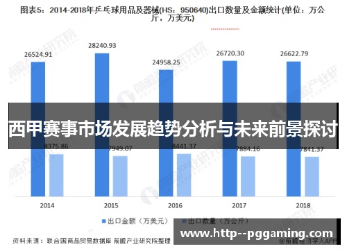 西甲赛事市场发展趋势分析与未来前景探讨