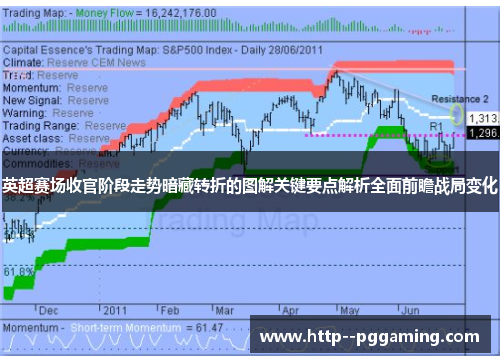 英超赛场收官阶段走势暗藏转折的图解关键要点解析全面前瞻战局变化