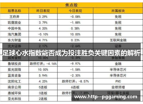 足球心水指数能否成为投注胜负关键因素的解析 足球心水指数能否成为投注胜负关键因素的解析