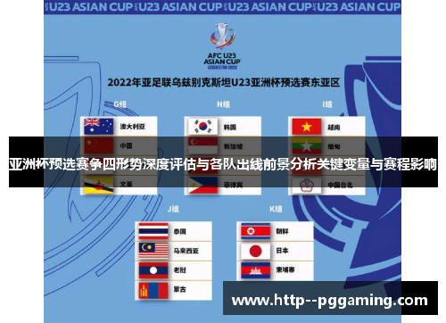 亚洲杯预选赛争四形势深度评估与各队出线前景分析关键变量与赛程影响